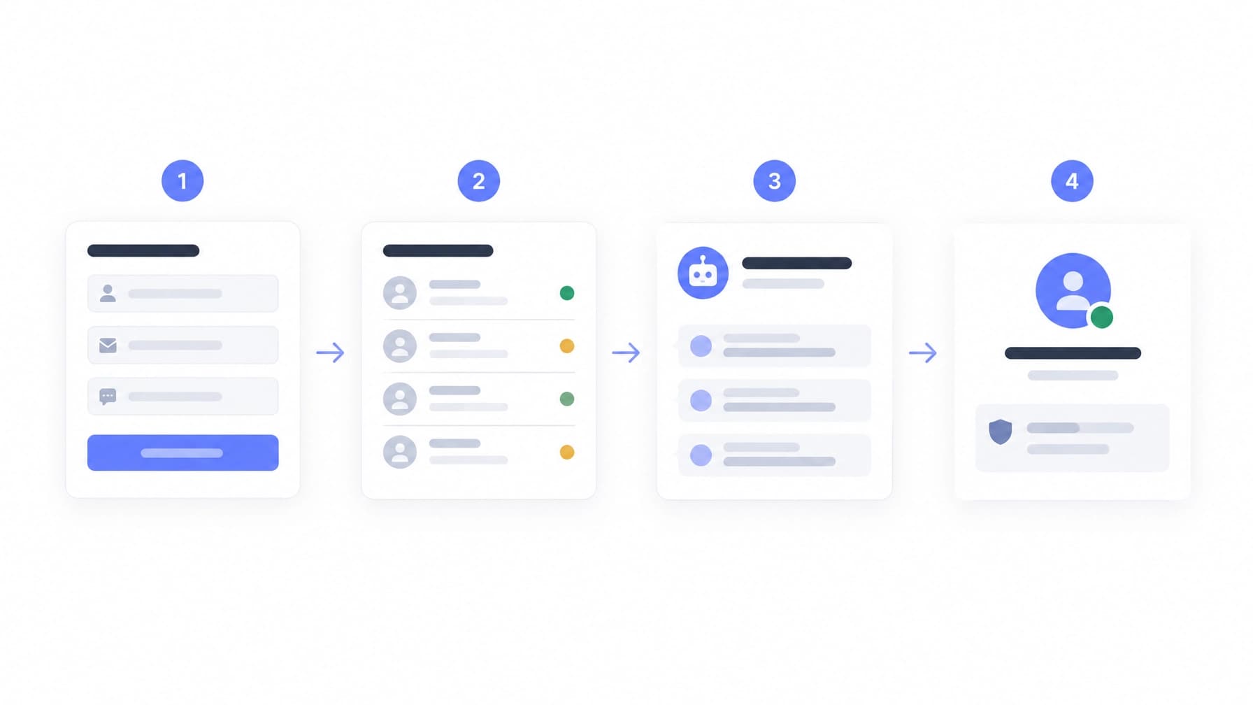 Four-stage Discord onboarding workflow from application to assigned role